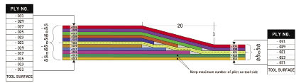 http://www.windpowerengineering.com/wp-content/uploads/2010/05/how_to_build_a_better_turbine_blade_3.jpeg