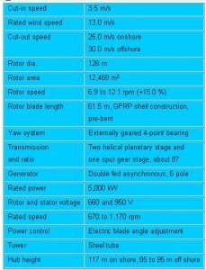 REpower specs