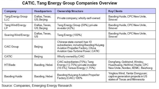 CATIC Tang energy group EER 675w