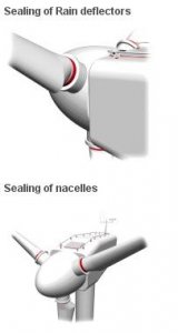 Henkel’s Frekote (red areas) is used to seal blades and nacelles against the weather.