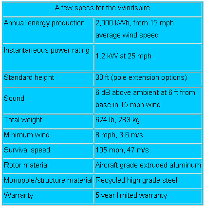 windspire table pn as png