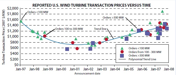 Source: NREL