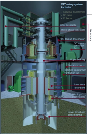 VFT VFT Machine GE’s Variable Frequency Transformer is capable of transferring up to 100 MW from one grid to another while matching frequency and phases.
