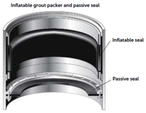 hydraulic seals The inflatable grout packer mounted on a pile (cylinder driven into the seabed) will expand around a tripod leg like one in the picture to the right. Grout poured between the two will harden and form a solid joint.