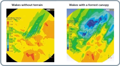wind map The color contours are of a normalized velocity for the Black Law wind farm in Scotland. The simulation on the left excluded surrounding forests and variations to terrain. The one on the right included both and resulted in slower wind speeds and a more dispursed wake.