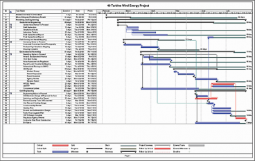 Top 10 best practices for avoiding construction change orders