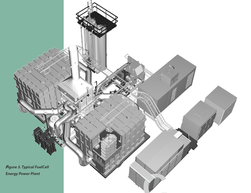 Fuelcell power plant DFC Power Plant