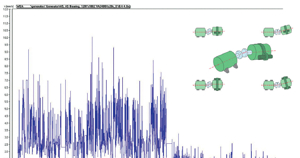 WPE Condition Chart 5 Graphical Trend Plot
