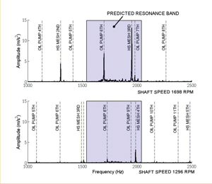 WPE Romax Vibration Spect Vibration Spectra