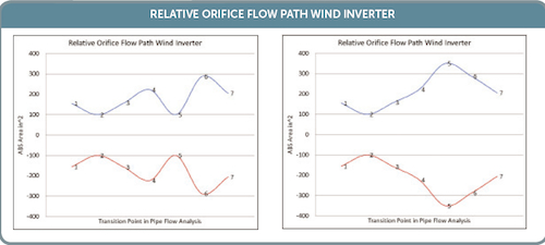 Air Flow paths