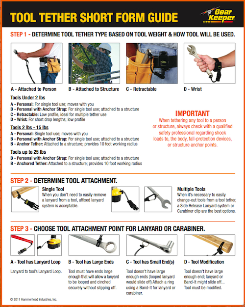 TOOL TETHER SHORT FORM SELECTION GUIDE TOOL TETHER SHORT FORM SELECTION GUIDE