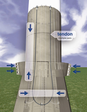 Steel Tower base