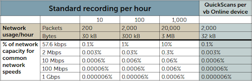 Standard Recording Per Hour table Standard Recording Per Hour table