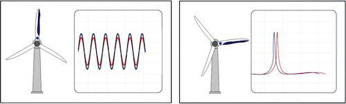 Ice Detection System