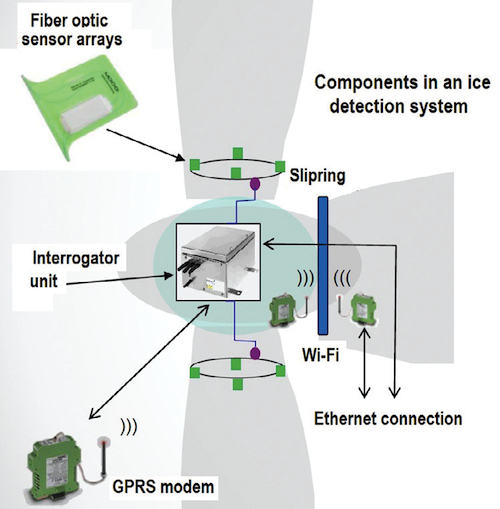 Ice Detector Components