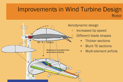 Improvements in Wind Turbine Design