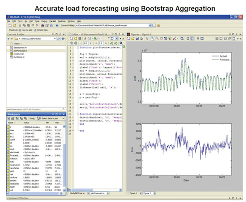 Load Forecasting