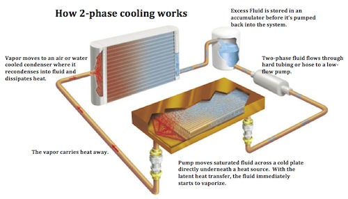 Cooling electronics in a hot nacelle