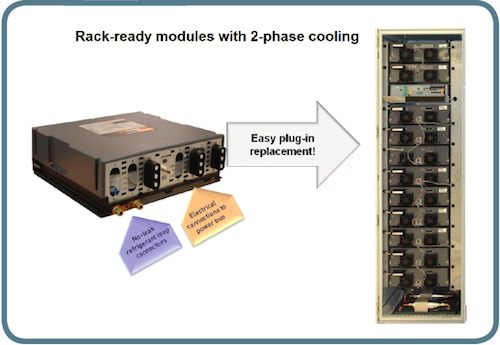 Rack ready modules with 2-phase cooling
