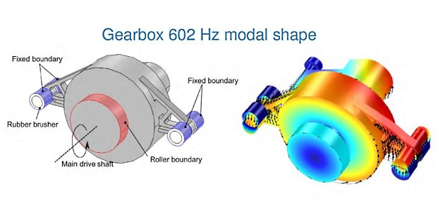 Fig 5 Gearbox 602 Hz modal shape hi rez The gearbox modal shape at 792 Hz