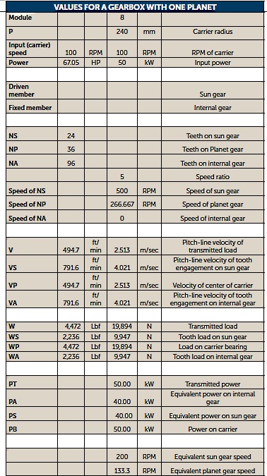 Gear Backlash Chart