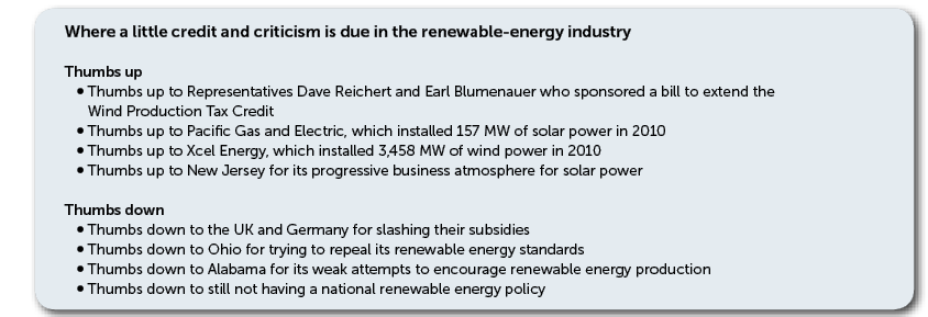 renewable energy chart