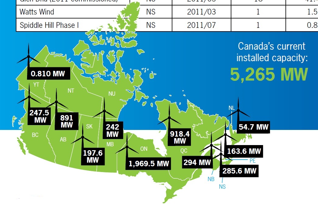 Canada growth in 2011 map and Mws