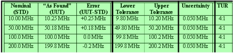 1 Calibration report green table