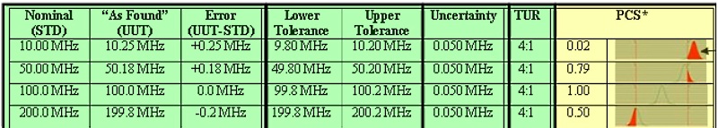 3 table green