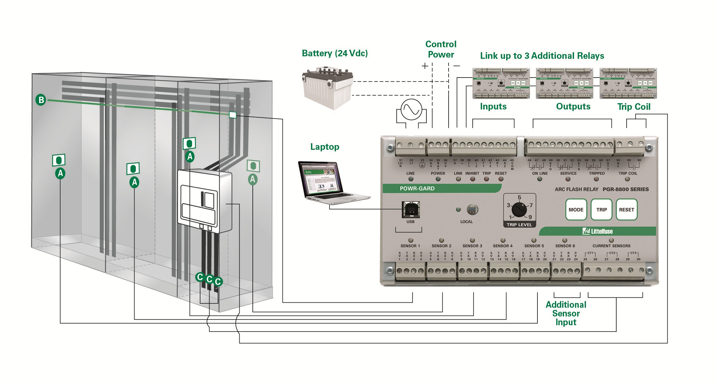 Reducing arcing faults and costs with arc-flash relays, Littelfuse