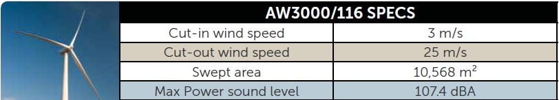 acciona specs
