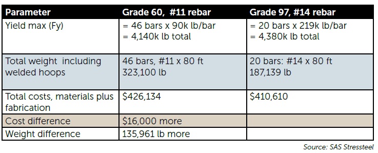 rebar wind