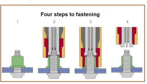No torque required for this Huck Bobtail fastener