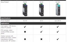 Three versions of INJ-24A