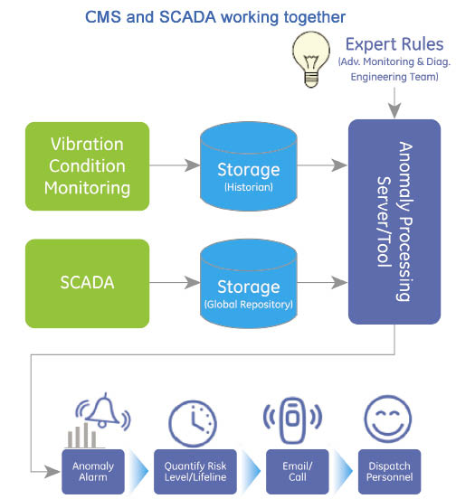 GEA20046 fig 3_opt
