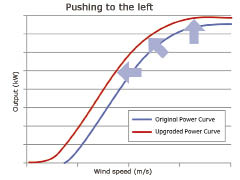 GEA20046 fig 4_opt Pushing to the left