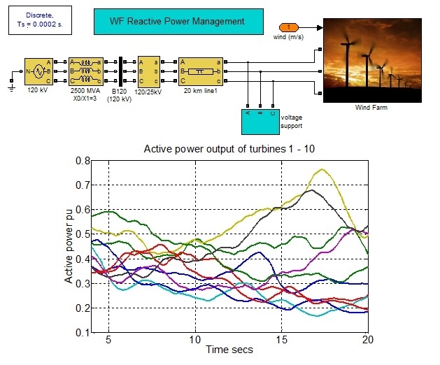 Simulation graph