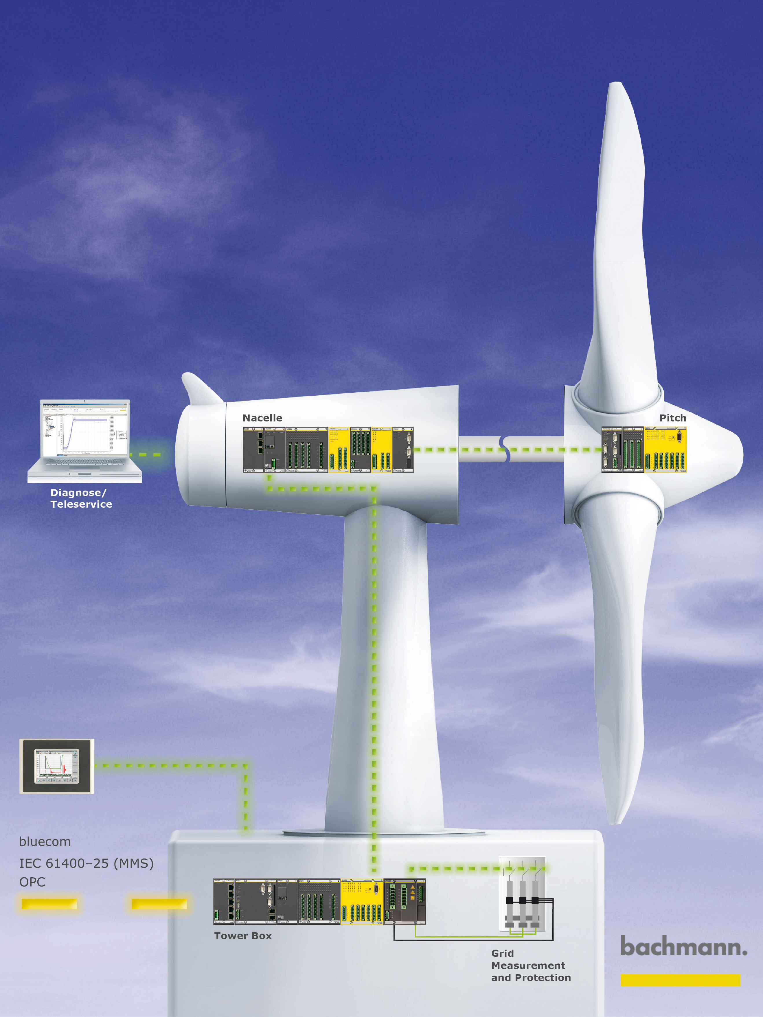 At the EWEA 2013 fair Bachmann electronic is presenting its total expertise in the wind sector with integrated solutions.Picture credits: Bachmann electronic