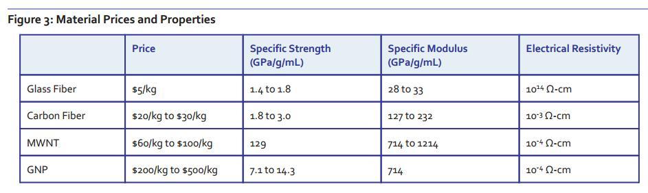 Figure 3 from the report