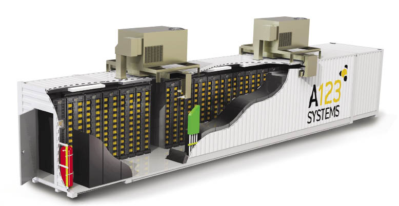 A Grid Battery System from A123 provides storage and controls in one transportable enclosure. Such units can be sized to store from kilowatt to 500 MW and more.