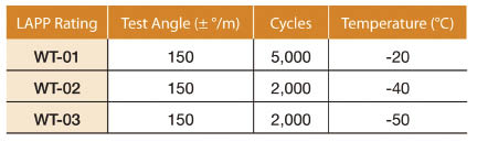 G5 Chart 3_opt