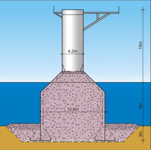 cross section of the foundation steel