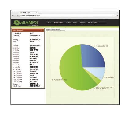 the pie chart