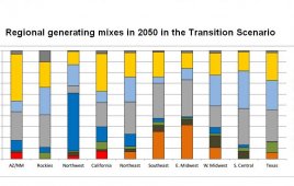 The bars show the regional generating mixes in 2050 for the Transition Scenario
