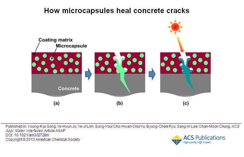 Crack healing