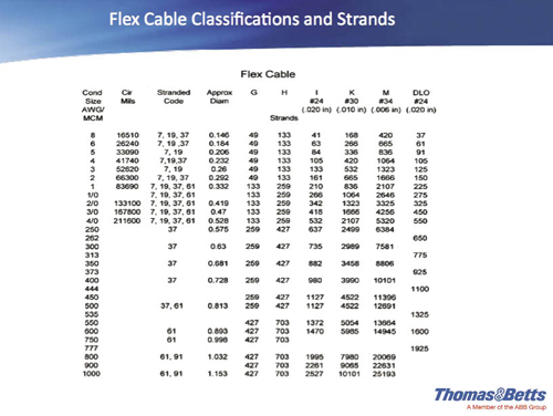 Flex cable classifications and strands let technicians match the connectors to the proper cable type.