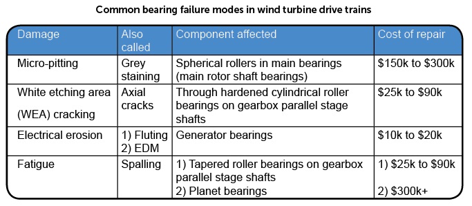 Engineering and expression production systems for the development of hydrogen