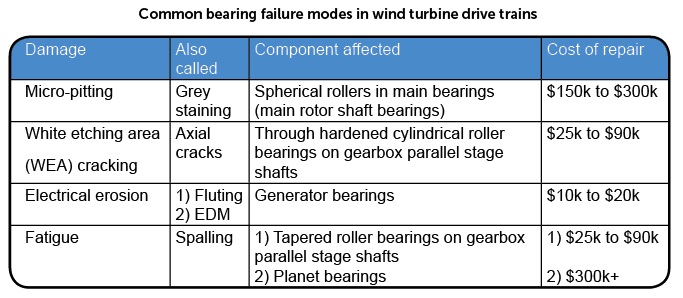 Engineering and expression production systems for the development of hydrogen