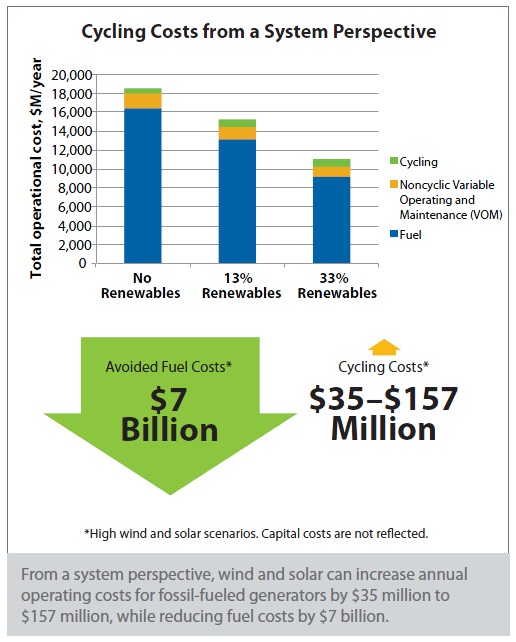 Nrel chart