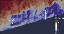 The NREL model allows slicing and dicing its information several ways. The downstream plane between two turbines gives a look at wake height. Notice the higher speed air above the turbines.